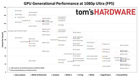 geforce 8800 benchmark|GPU Benchmarks Hierarchy 2024 .